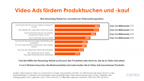 Wie Video-Streaming-Dienste die Kaufentscheidung beeinflussen -